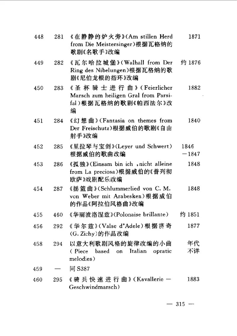 钢琴之王李斯特_一万首著名钢琴曲谱哈农贝多芬合集视频教学电子版高清无水印可打印_09钢琴教材合集_常用教材钢琴谱（80+本）