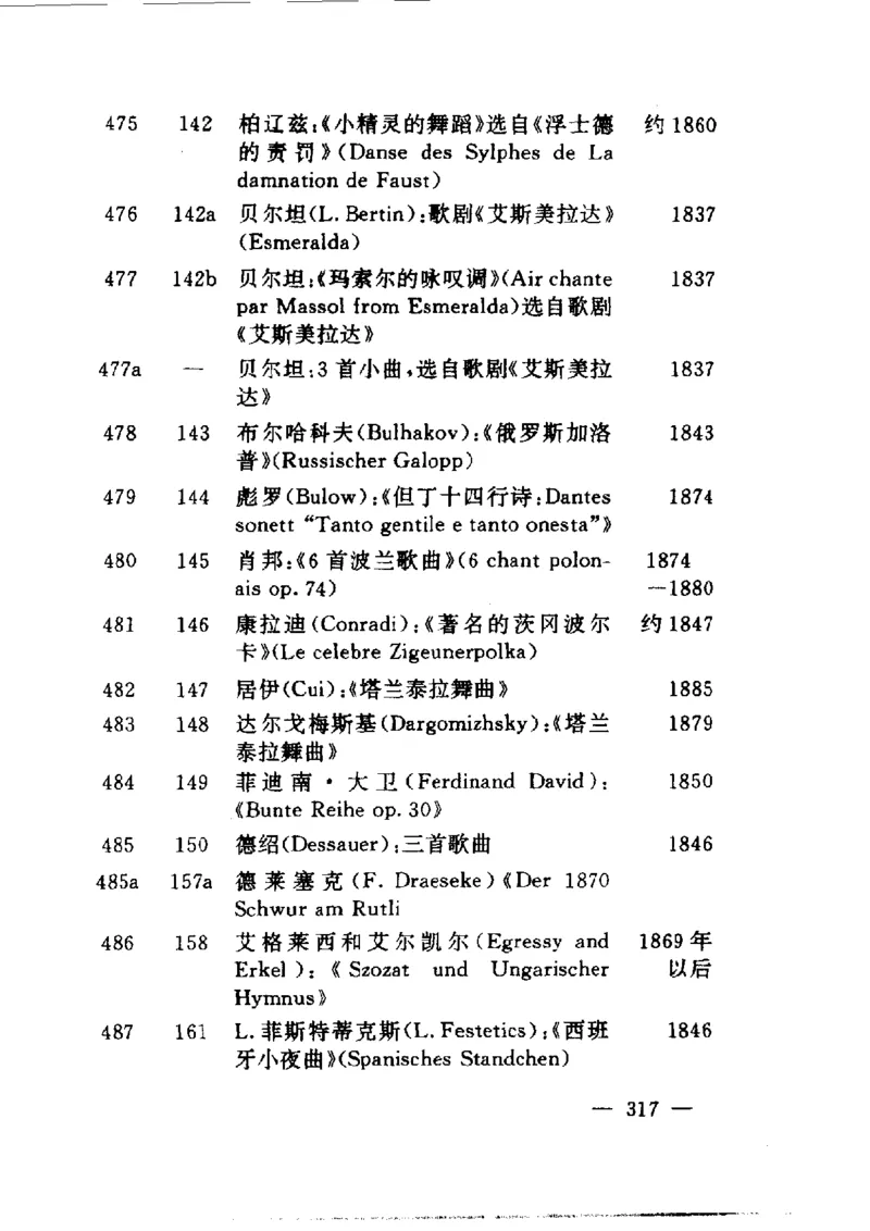 钢琴之王李斯特_一万首著名钢琴曲谱哈农贝多芬合集视频教学电子版高清无水印可打印_09钢琴教材合集_常用教材钢琴谱（80+本）