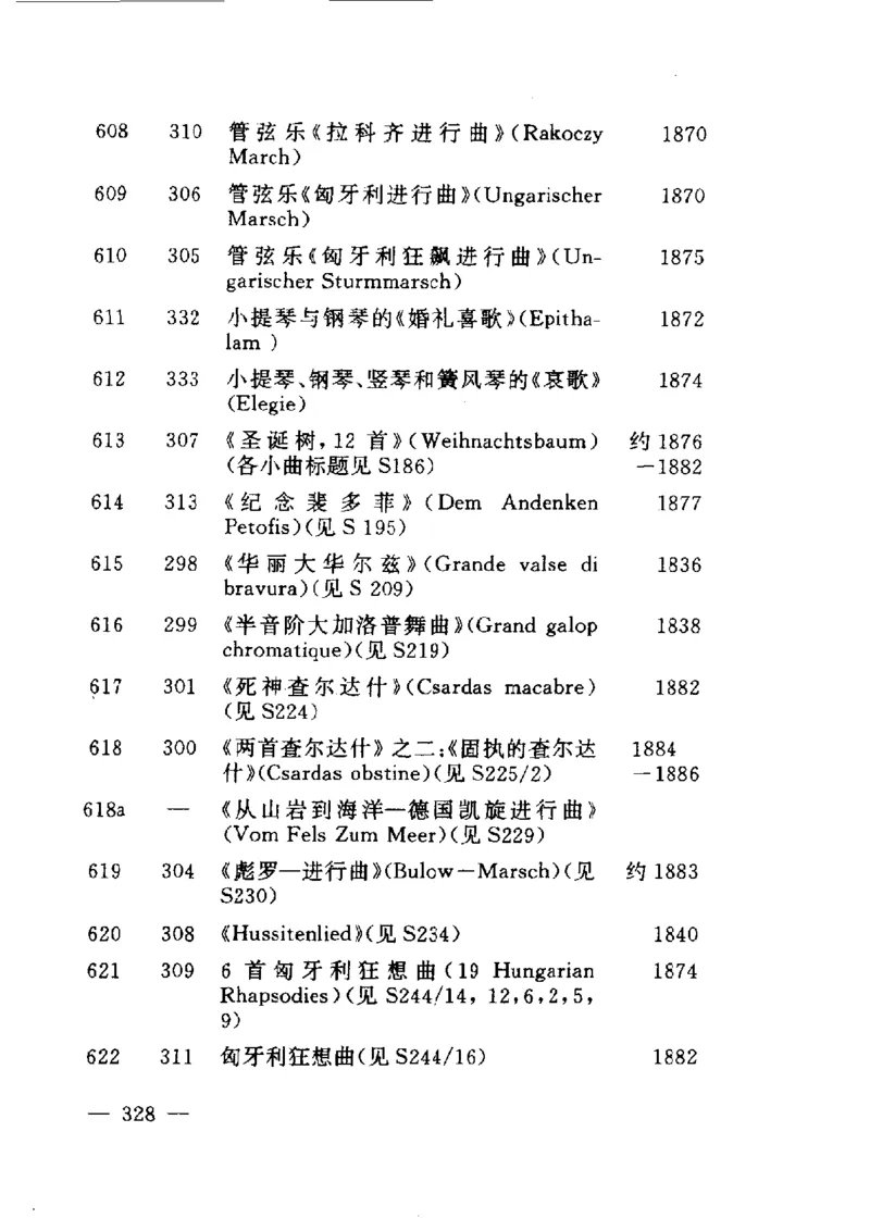 钢琴之王李斯特_一万首著名钢琴曲谱哈农贝多芬合集视频教学电子版高清无水印可打印_09钢琴教材合集_常用教材钢琴谱（80+本）