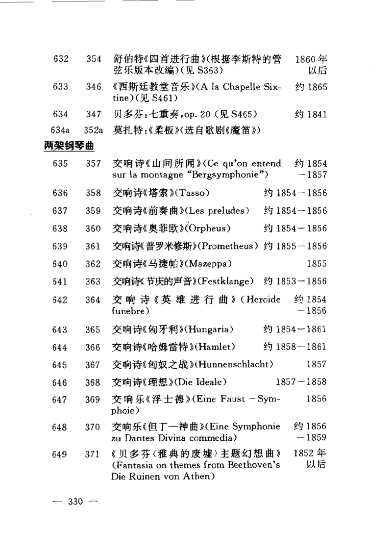 钢琴之王李斯特_一万首著名钢琴曲谱哈农贝多芬合集视频教学电子版高清无水印可打印_09钢琴教材合集_常用教材钢琴谱（80+本）