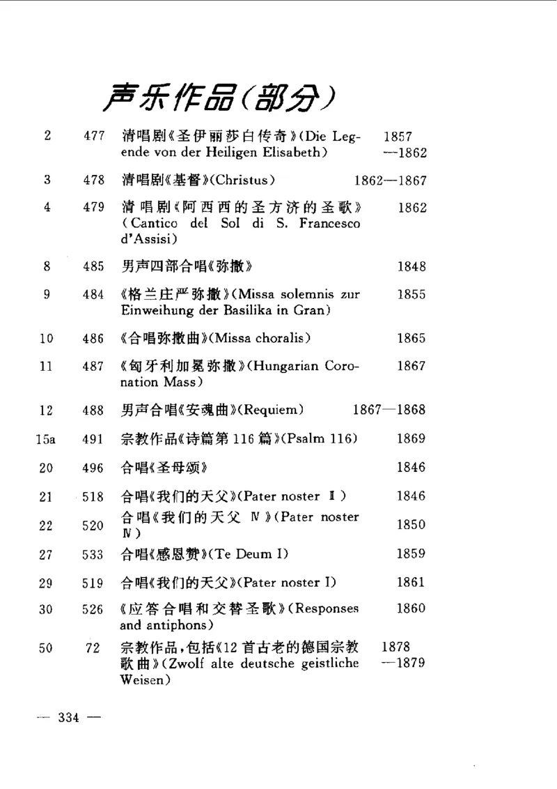 钢琴之王李斯特_一万首著名钢琴曲谱哈农贝多芬合集视频教学电子版高清无水印可打印_09钢琴教材合集_常用教材钢琴谱（80+本）
