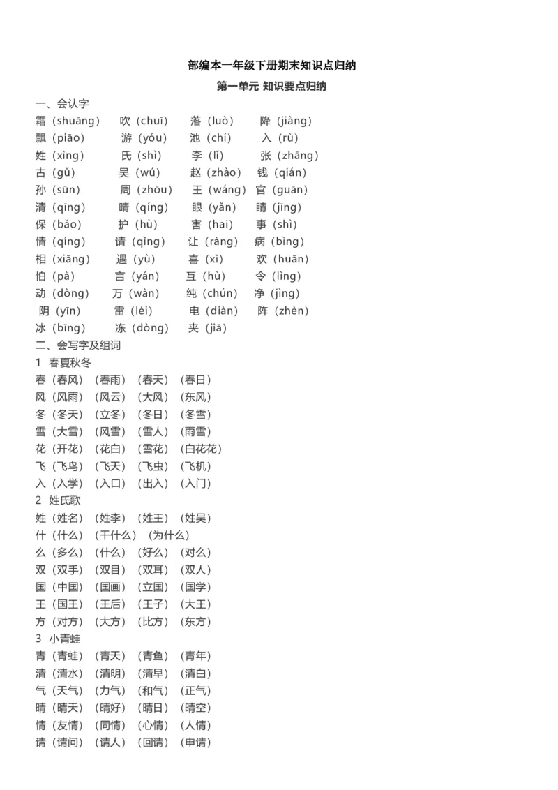 部编版一年级语文下册知识点总结(全册1-8单元)_小学1-6年级全部试卷_语文_一年级_3-6-2、小学一年级语文下册_3-6-2-1、复习、知识点、归纳汇总_部编版
