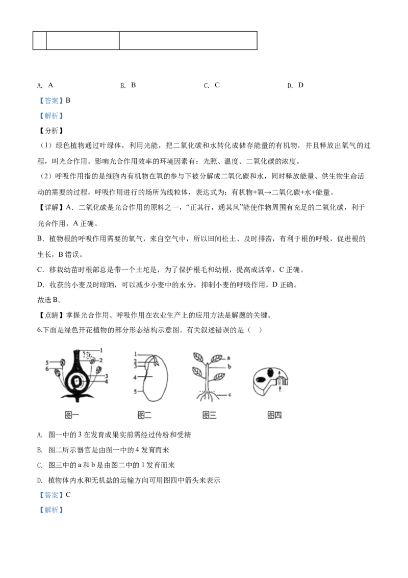 2020年解析_8.生物中考真题2015-2024年_地区卷_山东省_菏泽生物10-22