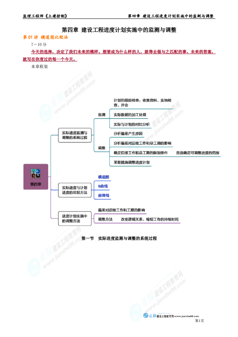 第四章　建设工程进度计划实施中的监测与调整_监理工程师_2025监理工程师_2025年监理工程师-各大机构_2025年监理-土建目标_机构2-JG_01.精讲班-李.娜_进度控制（土建）（2025）_章节版讲义
