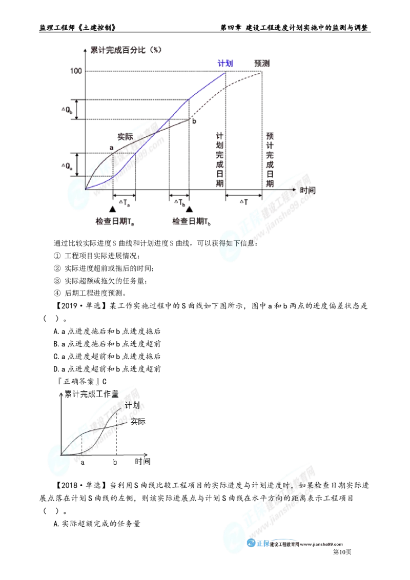 第四章　建设工程进度计划实施中的监测与调整_监理工程师_2025监理工程师_2025年监理工程师-各大机构_2025年监理-土建目标_机构2-JG_01.精讲班-李.娜_进度控制（土建）（2025）_章节版讲义