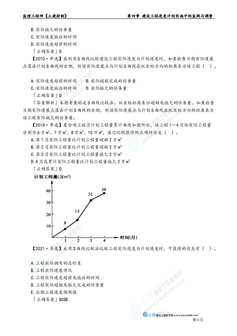 第四章　建设工程进度计划实施中的监测与调整_监理工程师_2025监理工程师_2025年监理工程师-各大机构_2025年监理-土建目标_机构2-JG_01.精讲班-李.娜_进度控制（土建）（2025）_章节版讲义