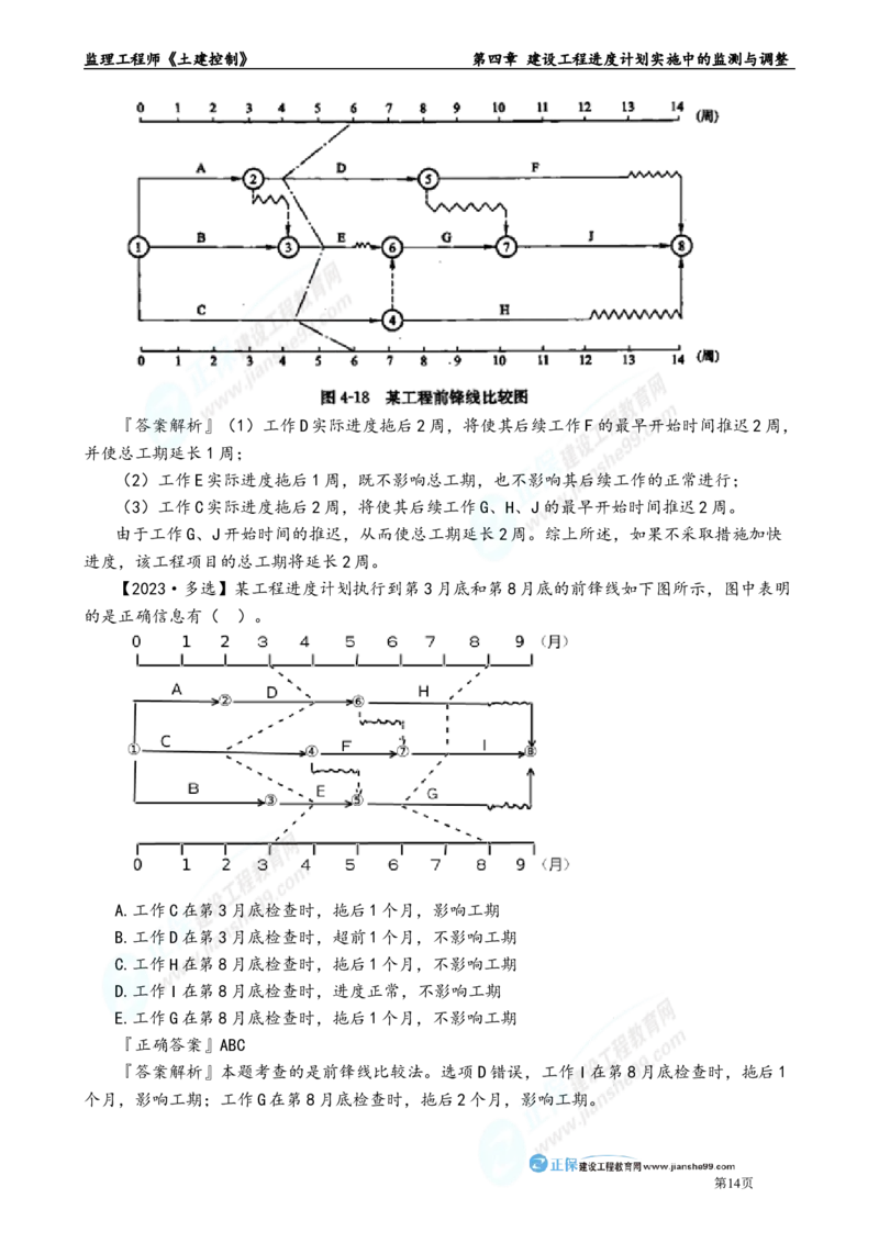 第四章　建设工程进度计划实施中的监测与调整_监理工程师_2025监理工程师_2025年监理工程师-各大机构_2025年监理-土建目标_机构2-JG_01.精讲班-李.娜_进度控制（土建）（2025）_章节版讲义