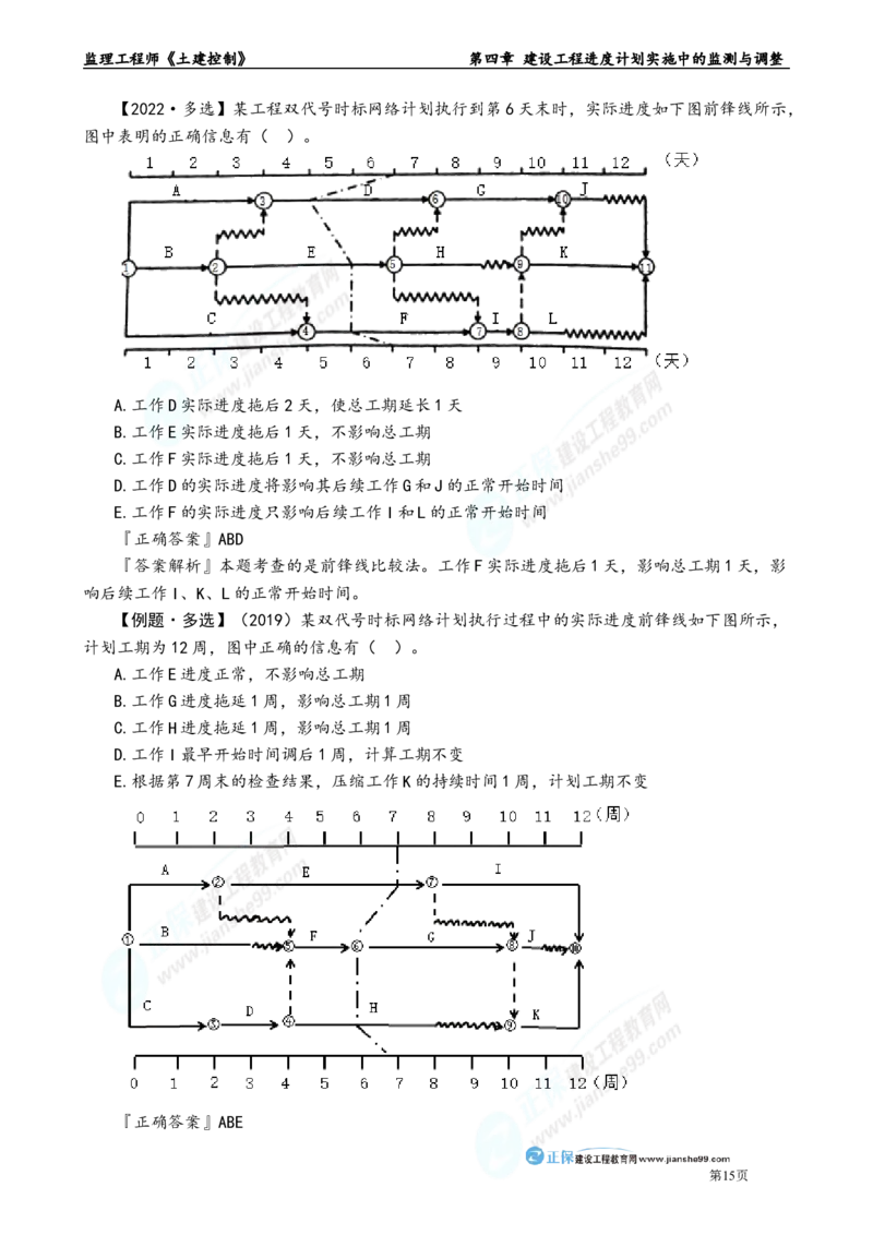 第四章　建设工程进度计划实施中的监测与调整_监理工程师_2025监理工程师_2025年监理工程师-各大机构_2025年监理-土建目标_机构2-JG_01.精讲班-李.娜_进度控制（土建）（2025）_章节版讲义