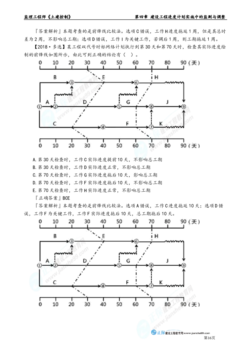 第四章　建设工程进度计划实施中的监测与调整_监理工程师_2025监理工程师_2025年监理工程师-各大机构_2025年监理-土建目标_机构2-JG_01.精讲班-李.娜_进度控制（土建）（2025）_章节版讲义