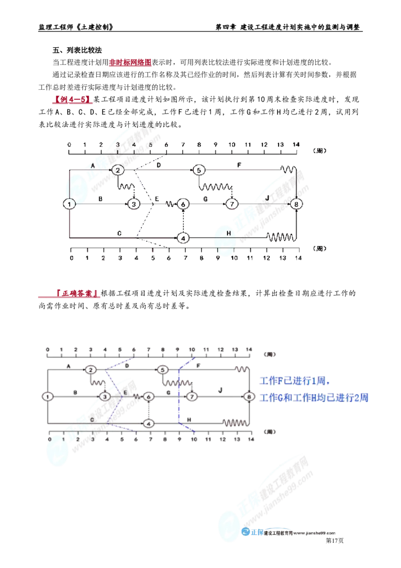 第四章　建设工程进度计划实施中的监测与调整_监理工程师_2025监理工程师_2025年监理工程师-各大机构_2025年监理-土建目标_机构2-JG_01.精讲班-李.娜_进度控制（土建）（2025）_章节版讲义