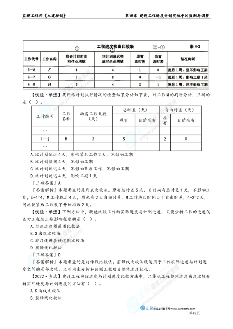 第四章　建设工程进度计划实施中的监测与调整_监理工程师_2025监理工程师_2025年监理工程师-各大机构_2025年监理-土建目标_机构2-JG_01.精讲班-李.娜_进度控制（土建）（2025）_章节版讲义