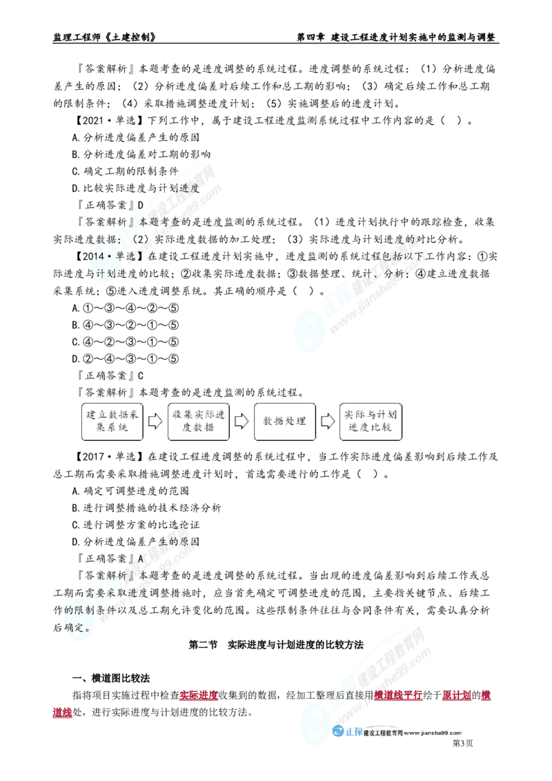 第四章　建设工程进度计划实施中的监测与调整_监理工程师_2025监理工程师_2025年监理工程师-各大机构_2025年监理-土建目标_机构2-JG_01.精讲班-李.娜_进度控制（土建）（2025）_章节版讲义