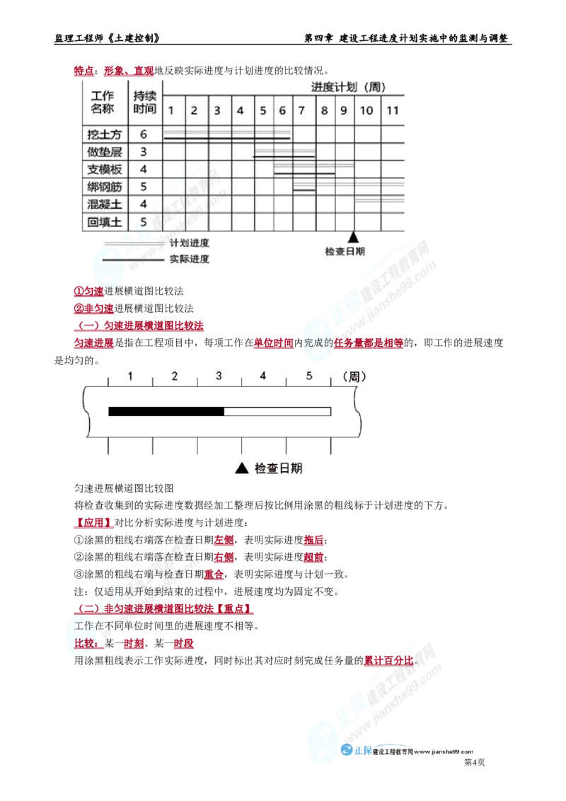 第四章　建设工程进度计划实施中的监测与调整_监理工程师_2025监理工程师_2025年监理工程师-各大机构_2025年监理-土建目标_机构2-JG_01.精讲班-李.娜_进度控制（土建）（2025）_章节版讲义