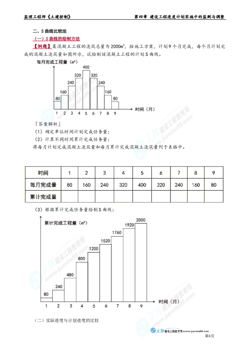 第四章　建设工程进度计划实施中的监测与调整_监理工程师_2025监理工程师_2025年监理工程师-各大机构_2025年监理-土建目标_机构2-JG_01.精讲班-李.娜_进度控制（土建）（2025）_章节版讲义