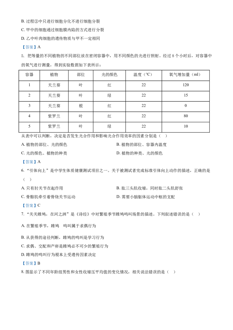 2021年山东省潍坊市中考生物试题_8.生物中考真题2015-2024年_2021中考生物真题64份_2021山东省