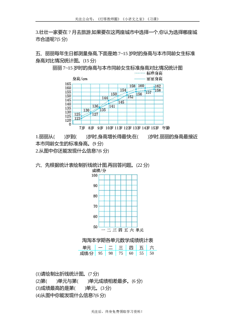 苏教版五年级下册数学-第二单元测试卷（二）_小学1-6年级全部试卷_数学_五年级_3-10-4、小学五年级数学下册_3-10-4-2、练习题、作业、试题、试卷_苏教版_单元测试卷
