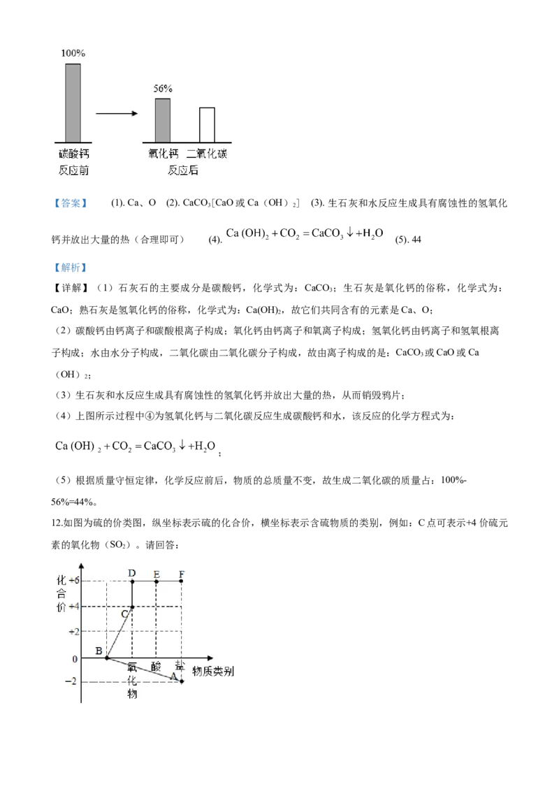 2020年中考化学解析_中考真题_5.化学中考真题2015-2024年_地区卷_山东省_山东枣庄化学09-21