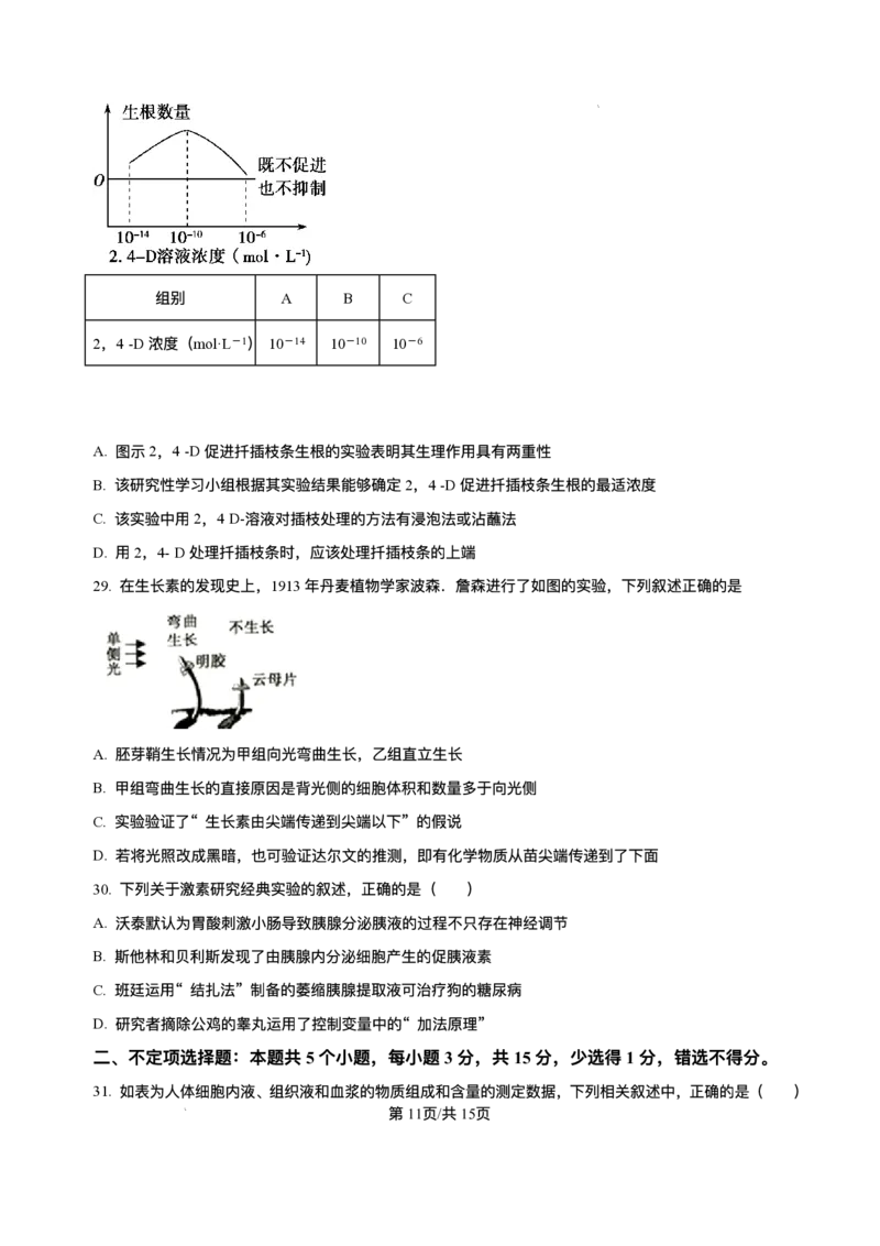 -山东省济南第一中学2025-2026学年高二上学期期中考试生物试题含答案_251218山东省济南第一中学2025-2026学年高二上学期期中学情检测