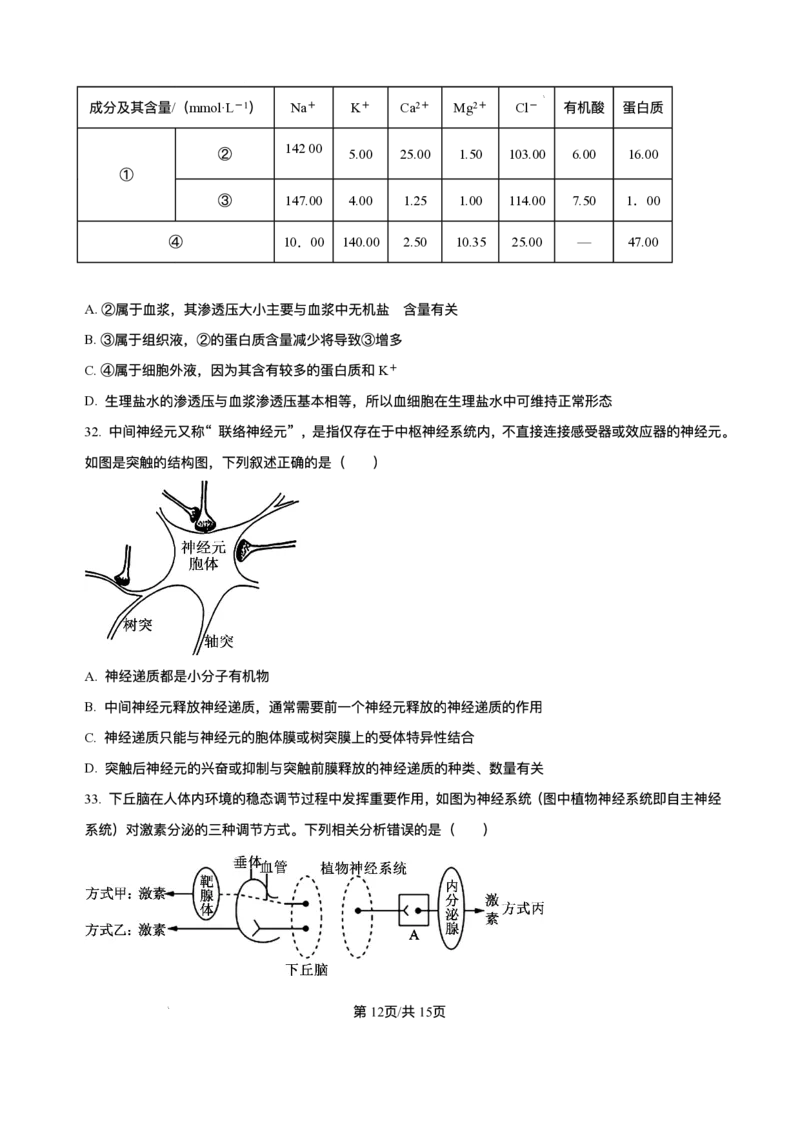-山东省济南第一中学2025-2026学年高二上学期期中考试生物试题含答案_251218山东省济南第一中学2025-2026学年高二上学期期中学情检测
