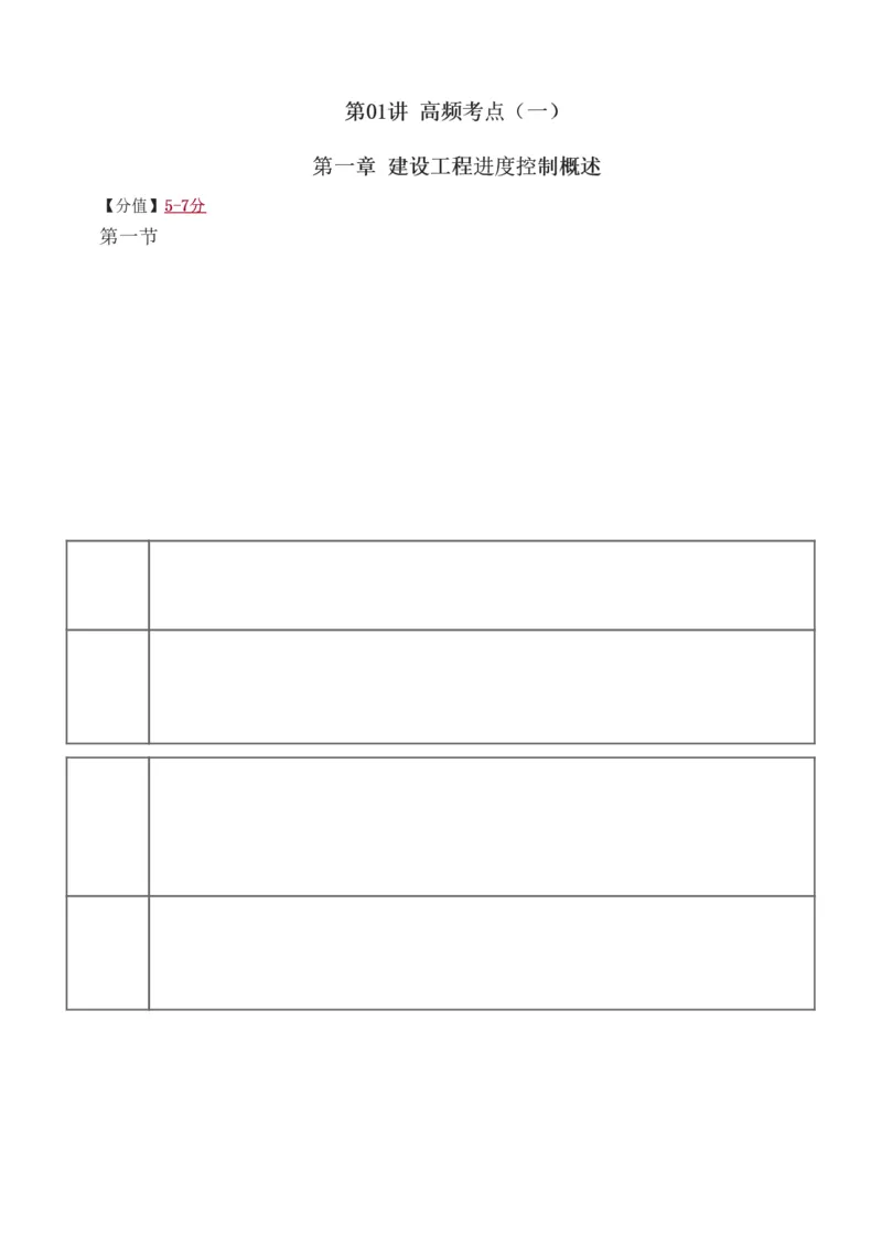 进度1-6_监理工程师_2025监理工程师_2025年监理工程师SVIP_2025年监理土建控制SVIP_04-冲刺串讲✿考点强化✿小灶集训_09-控制《高频考点班》江凌俊233_进度控制