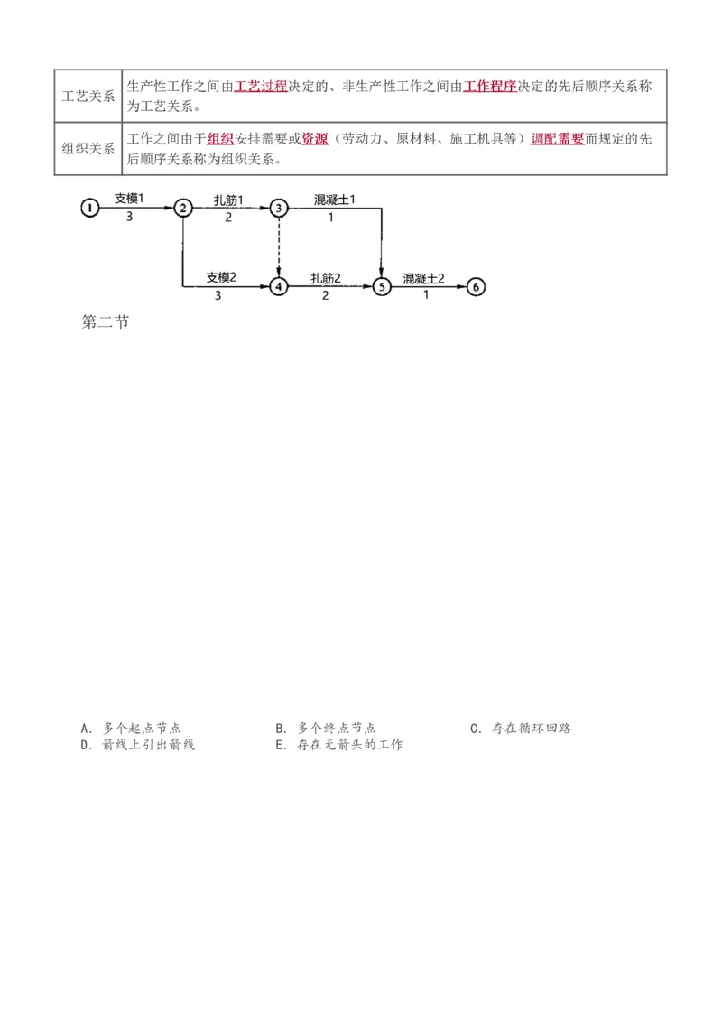 进度1-6_监理工程师_2025监理工程师_2025年监理工程师SVIP_2025年监理土建控制SVIP_04-冲刺串讲✿考点强化✿小灶集训_09-控制《高频考点班》江凌俊233_进度控制