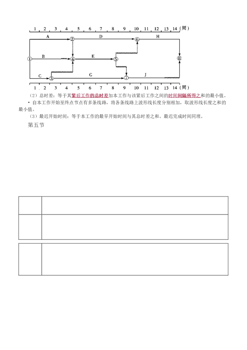 进度1-6_监理工程师_2025监理工程师_2025年监理工程师SVIP_2025年监理土建控制SVIP_04-冲刺串讲✿考点强化✿小灶集训_09-控制《高频考点班》江凌俊233_进度控制