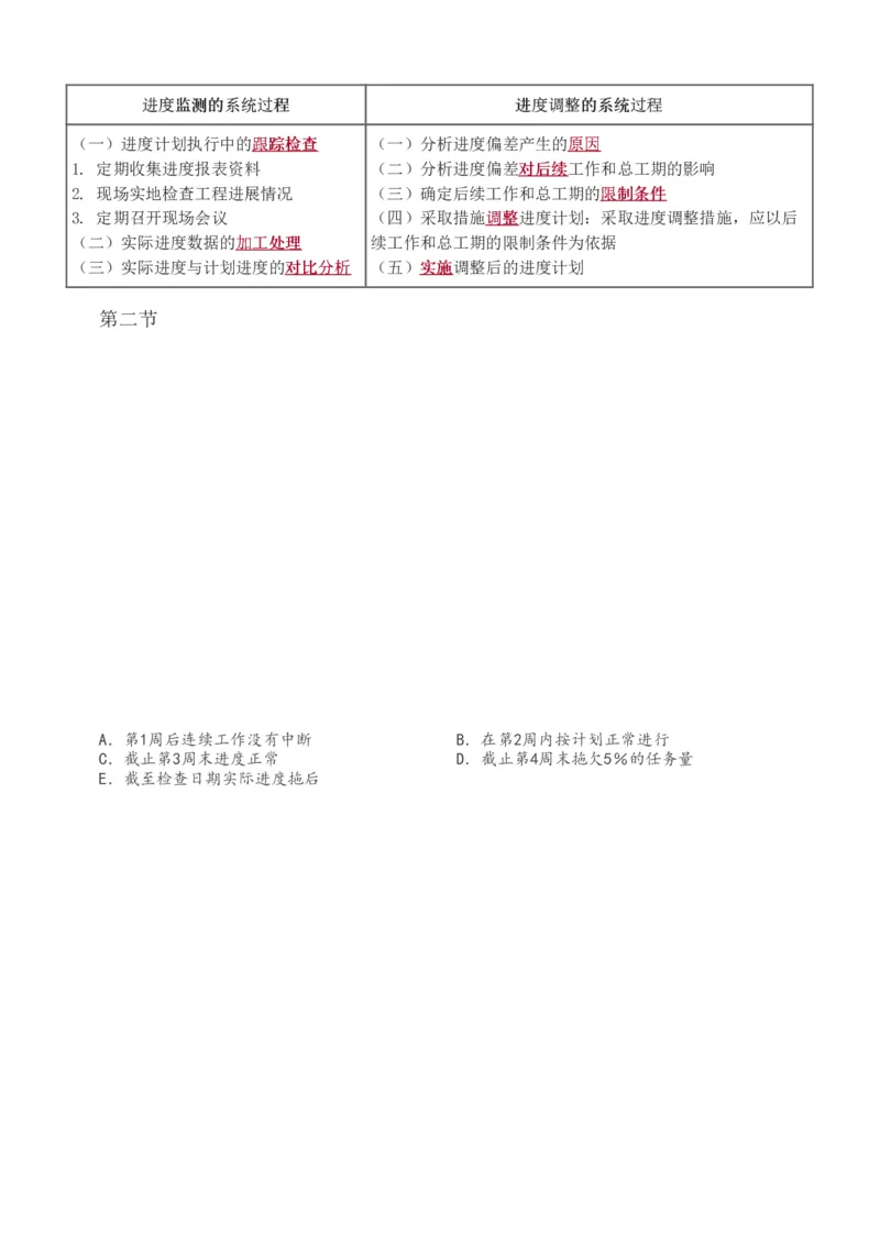 进度1-6_监理工程师_2025监理工程师_2025年监理工程师SVIP_2025年监理土建控制SVIP_04-冲刺串讲✿考点强化✿小灶集训_09-控制《高频考点班》江凌俊233_进度控制