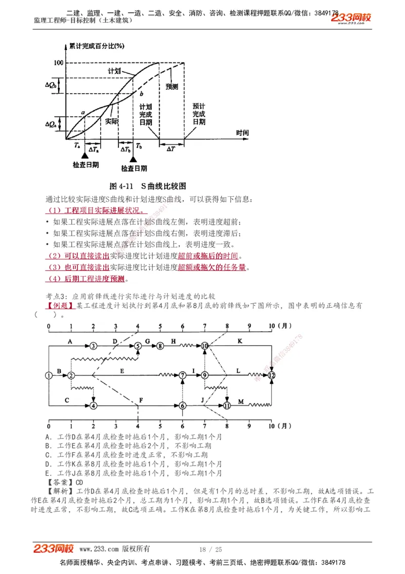 进度1-6_监理工程师_2025监理工程师_2025年监理工程师SVIP_2025年监理土建控制SVIP_04-冲刺串讲✿考点强化✿小灶集训_09-控制《高频考点班》江凌俊233_进度控制
