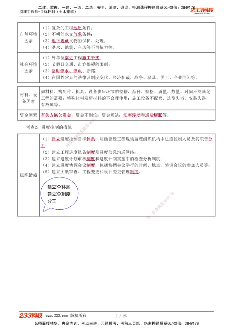 进度1-6_监理工程师_2025监理工程师_2025年监理工程师SVIP_2025年监理土建控制SVIP_04-冲刺串讲✿考点强化✿小灶集训_09-控制《高频考点班》江凌俊233_进度控制