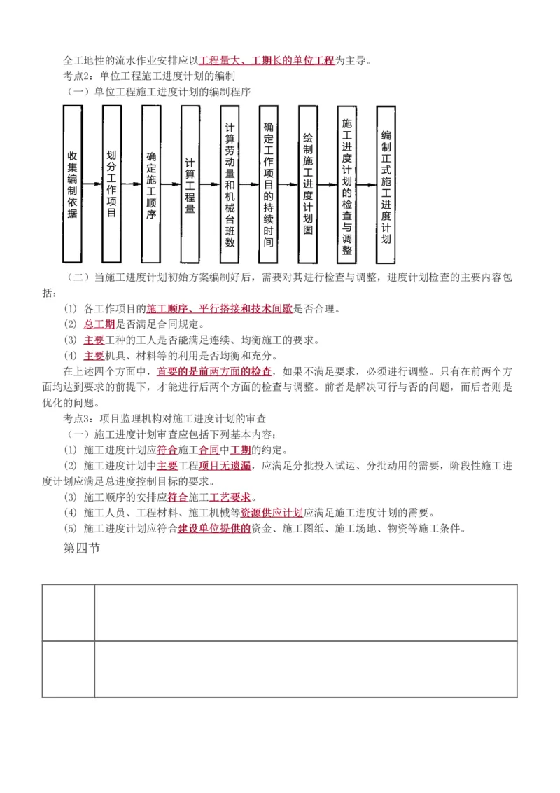 进度1-6_监理工程师_2025监理工程师_2025年监理工程师SVIP_2025年监理土建控制SVIP_04-冲刺串讲✿考点强化✿小灶集训_09-控制《高频考点班》江凌俊233_进度控制