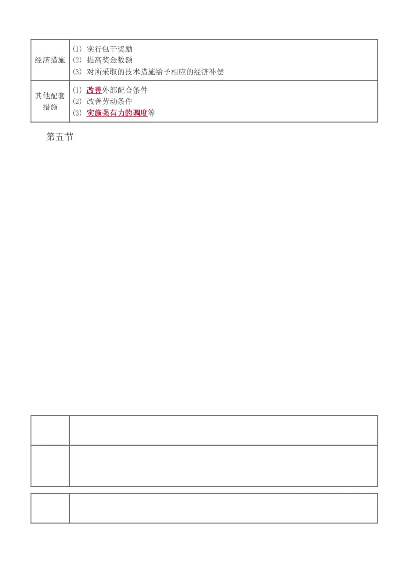 进度1-6_监理工程师_2025监理工程师_2025年监理工程师SVIP_2025年监理土建控制SVIP_04-冲刺串讲✿考点强化✿小灶集训_09-控制《高频考点班》江凌俊233_进度控制
