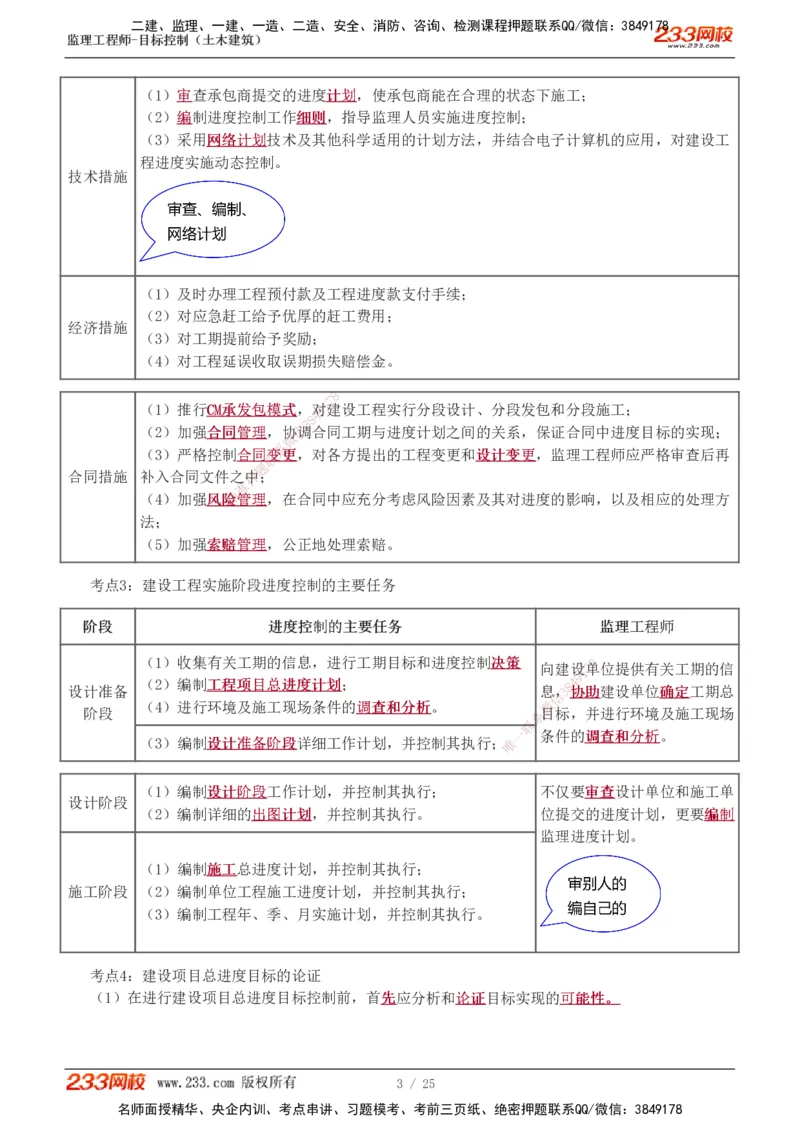 进度1-6_监理工程师_2025监理工程师_2025年监理工程师SVIP_2025年监理土建控制SVIP_04-冲刺串讲✿考点强化✿小灶集训_09-控制《高频考点班》江凌俊233_进度控制