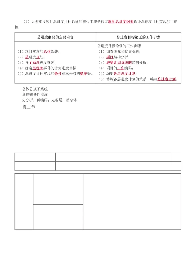 进度1-6_监理工程师_2025监理工程师_2025年监理工程师SVIP_2025年监理土建控制SVIP_04-冲刺串讲✿考点强化✿小灶集训_09-控制《高频考点班》江凌俊233_进度控制