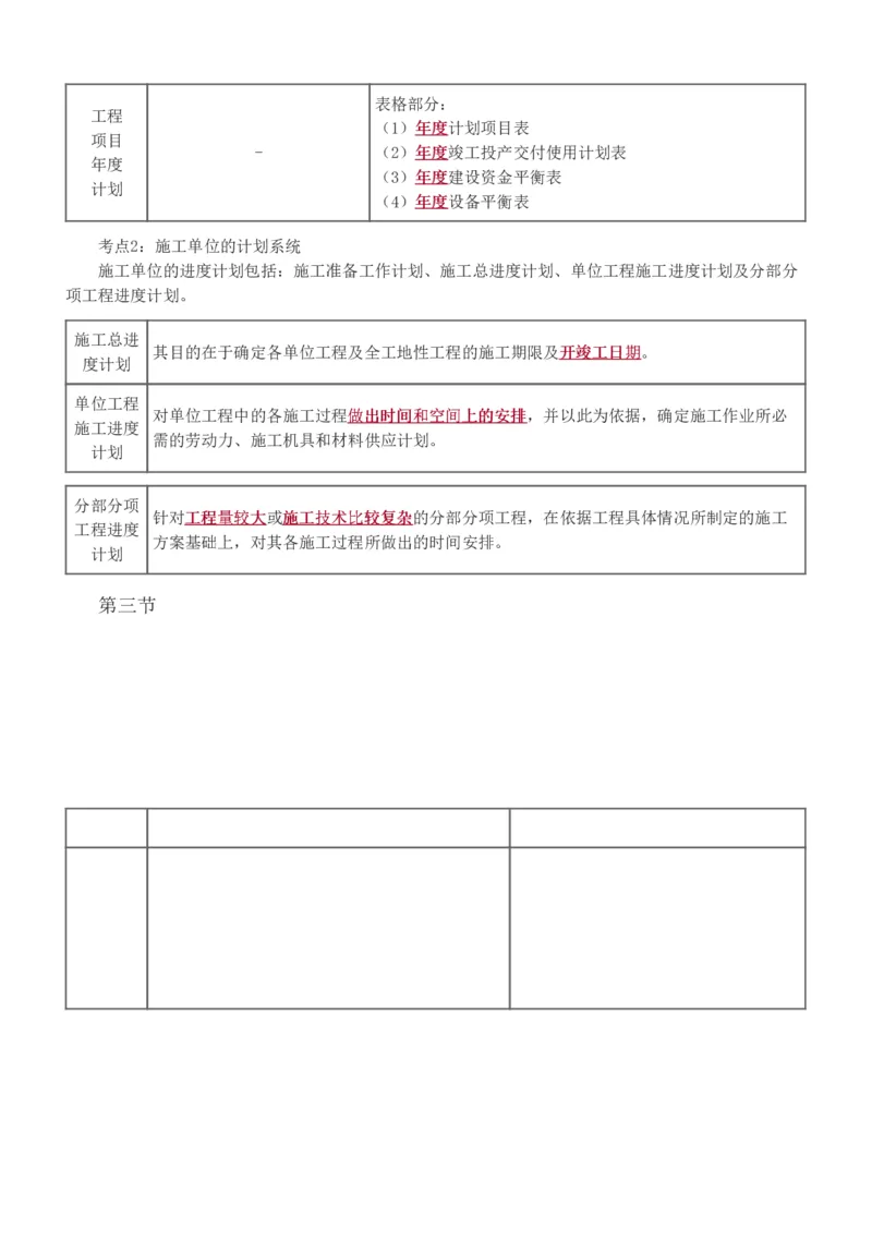 进度1-6_监理工程师_2025监理工程师_2025年监理工程师SVIP_2025年监理土建控制SVIP_04-冲刺串讲✿考点强化✿小灶集训_09-控制《高频考点班》江凌俊233_进度控制