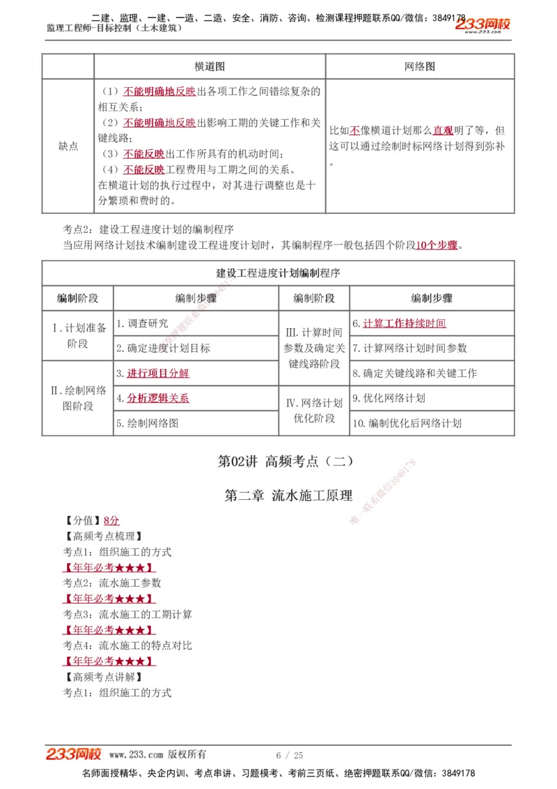 进度1-6_监理工程师_2025监理工程师_2025年监理工程师SVIP_2025年监理土建控制SVIP_04-冲刺串讲✿考点强化✿小灶集训_09-控制《高频考点班》江凌俊233_进度控制