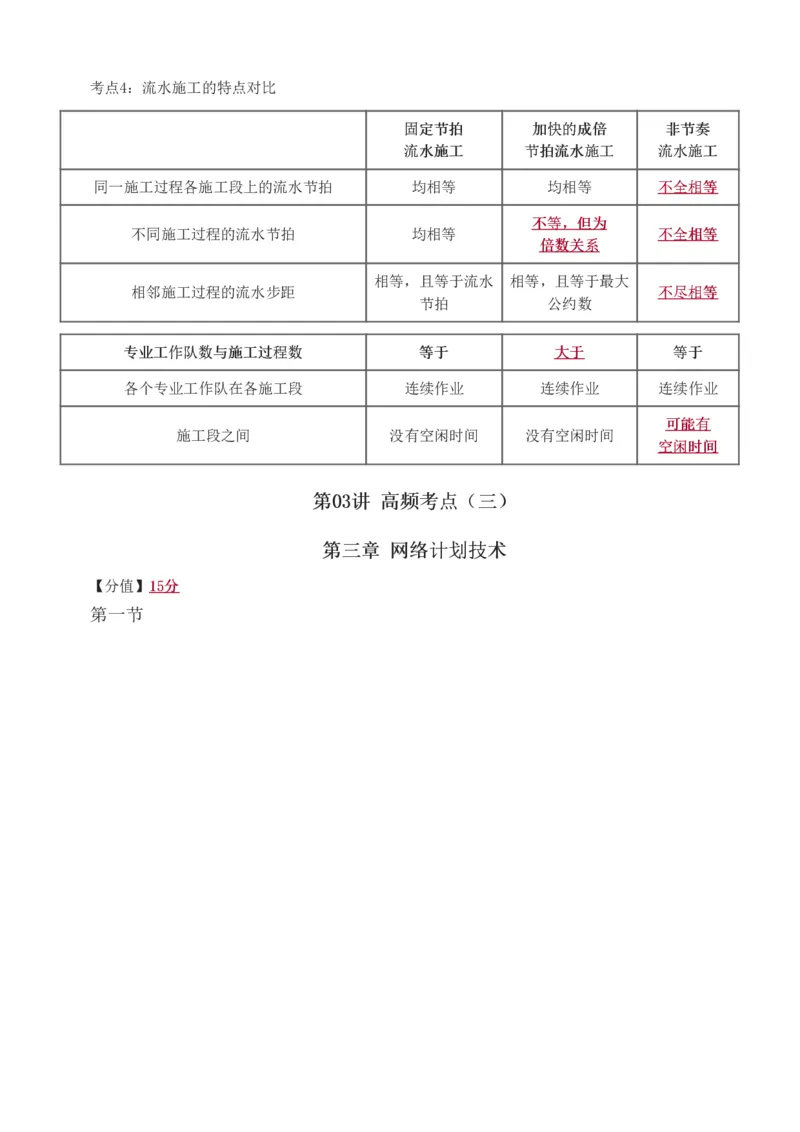 进度1-6_监理工程师_2025监理工程师_2025年监理工程师SVIP_2025年监理土建控制SVIP_04-冲刺串讲✿考点强化✿小灶集训_09-控制《高频考点班》江凌俊233_进度控制