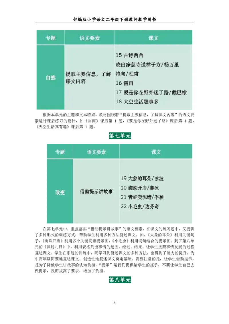 部编版小学语文二年级下册教师教学用书最新完整版_小学1-6年级全部试卷_语文_二年级_3-7-2、小学二年级语文下册_3-7-2-4、电子教材、课本