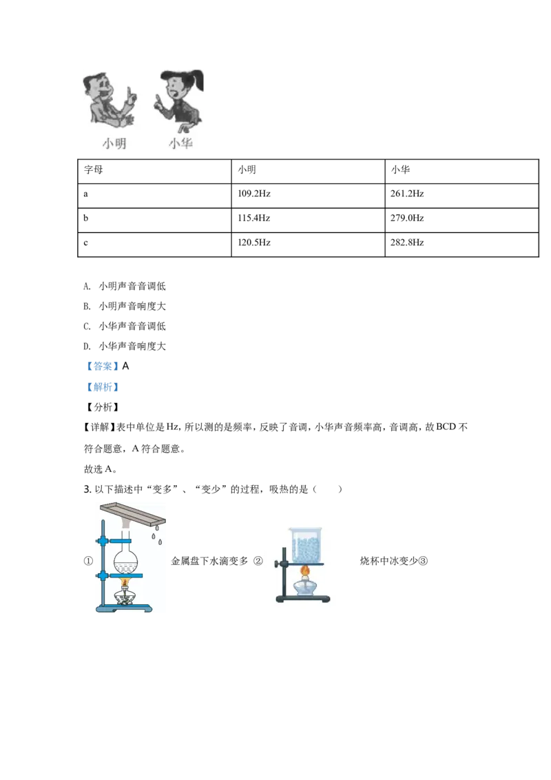 2021年江苏南京市中考物理试卷及答案_南京_4南京物理08-22