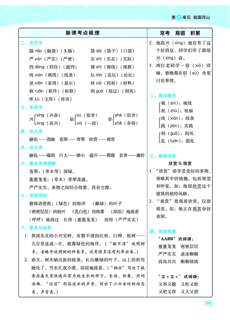 部编版三年级（上册）语文全册每一课考点梳理(需掌握)_小学1-6年级全部试卷_语文_三年级_3-8-1、小学三年级语文上册_3-8-1-2、练习题、作业、试题、试卷_部编（人教）版_课时练