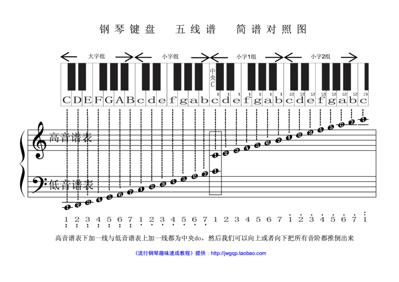 认识钢琴键盘_一万首著名钢琴曲谱哈农贝多芬合集视频教学电子版高清无水印可打印_09钢琴教材合集_常用教材钢琴谱（80+本）