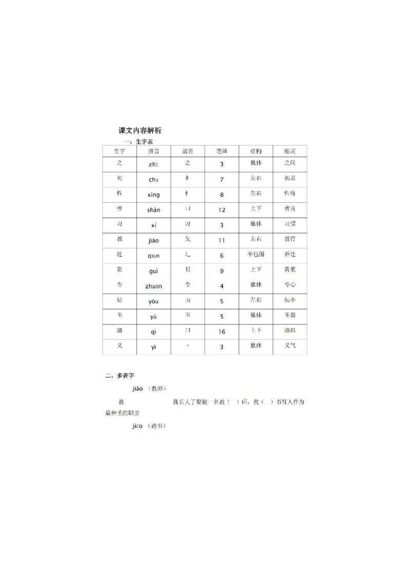 部编版小学语文一年级下册5-8单元课堂笔记_小学1-6年级全部试卷_语文_一年级_3-6-2、小学一年级语文下册_3-6-2-1、复习、知识点、归纳汇总_部编版