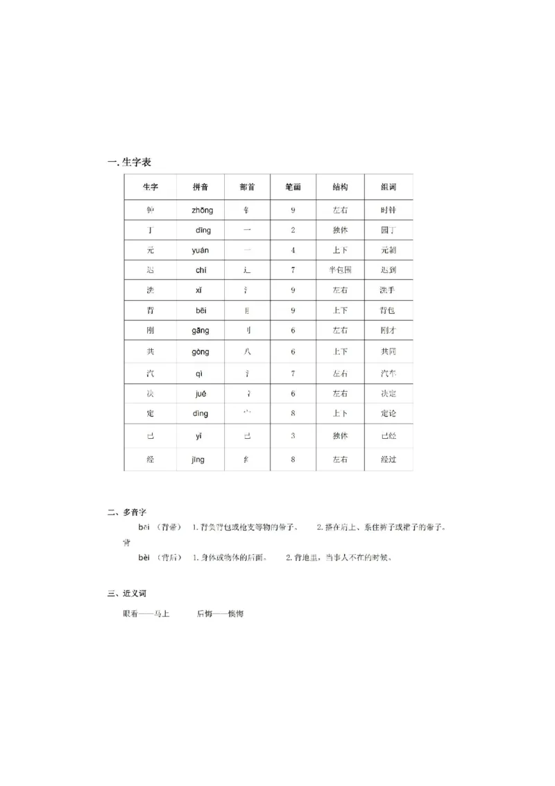 部编版小学语文一年级下册5-8单元课堂笔记_小学1-6年级全部试卷_语文_一年级_3-6-2、小学一年级语文下册_3-6-2-1、复习、知识点、归纳汇总_部编版