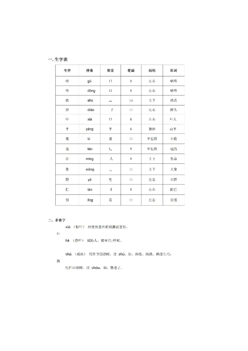 部编版小学语文一年级下册5-8单元课堂笔记_小学1-6年级全部试卷_语文_一年级_3-6-2、小学一年级语文下册_3-6-2-1、复习、知识点、归纳汇总_部编版