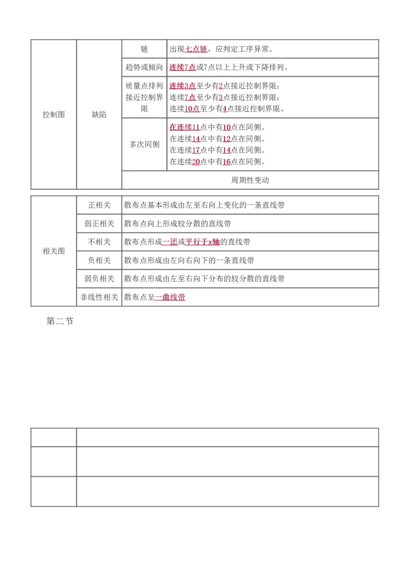质量_监理工程师_2025监理工程师_2025年监理工程师SVIP_2025年监理土建控制SVIP_04-冲刺串讲✿考点强化✿小灶集训_09-控制《高频考点班》江凌俊233_质量控制