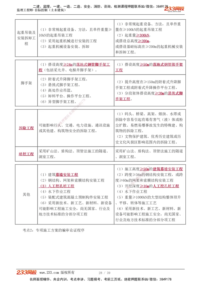 质量_监理工程师_2025监理工程师_2025年监理工程师SVIP_2025年监理土建控制SVIP_04-冲刺串讲✿考点强化✿小灶集训_09-控制《高频考点班》江凌俊233_质量控制