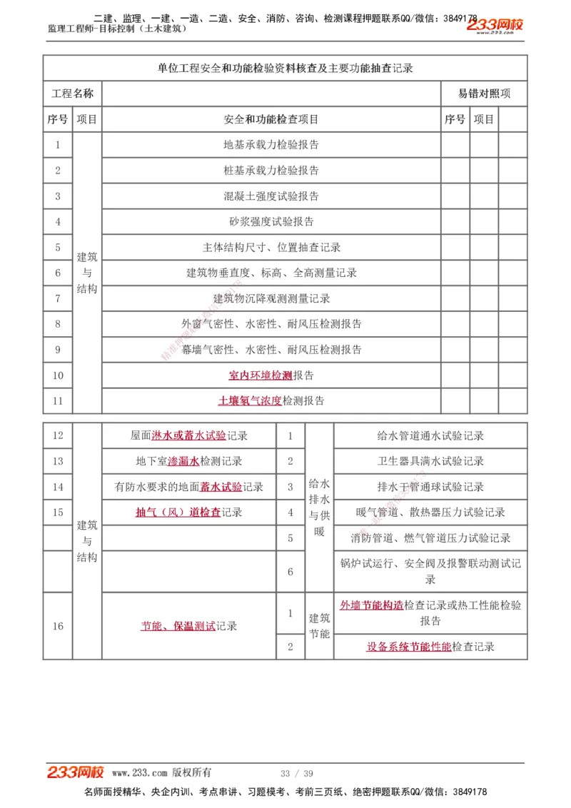 质量_监理工程师_2025监理工程师_2025年监理工程师SVIP_2025年监理土建控制SVIP_04-冲刺串讲✿考点强化✿小灶集训_09-控制《高频考点班》江凌俊233_质量控制