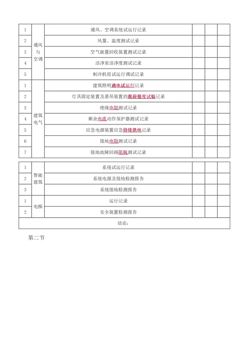 质量_监理工程师_2025监理工程师_2025年监理工程师SVIP_2025年监理土建控制SVIP_04-冲刺串讲✿考点强化✿小灶集训_09-控制《高频考点班》江凌俊233_质量控制
