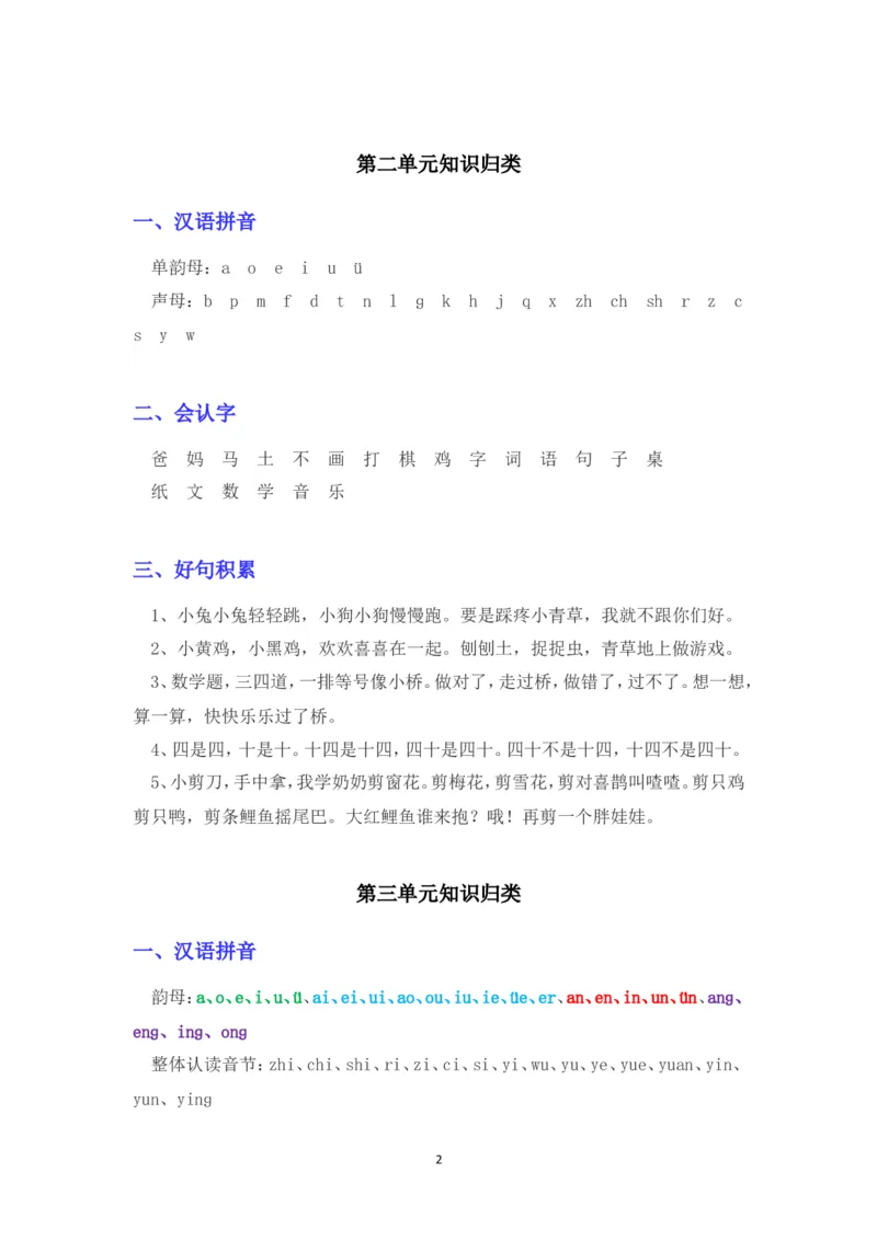 部编版一年级语文上册各单元知识点汇总_小学1-6年级全部试卷_语文_一年级_3-6-1、小学一年级语文上册_3-6-1-1、复习、知识点、归纳汇总_部编版