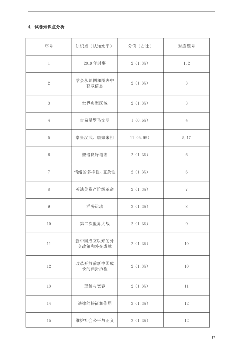 浙江省湖州市2019年中考社会法治真题试题（含解析）_6.历史中考真题2015-2024年_2019年全国中考历史170份