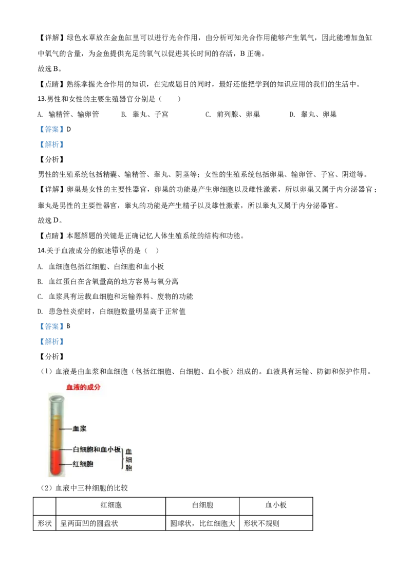 精品解析：黑龙江省齐齐哈尔市、黑河市、大兴安岭地区2020年中考生物试题（解析版）_8.生物中考真题2015-2024年_2020生物真题74份